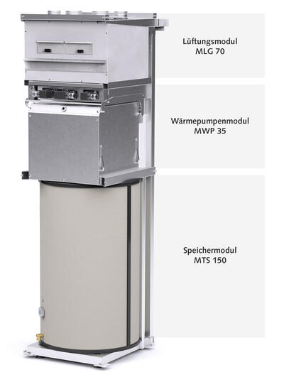 Modul-Aufbau MWL 35