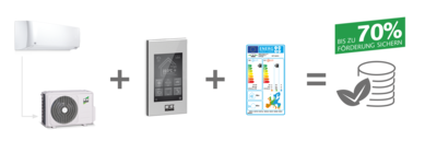 Förderung für Luft/Luft-Wärmepumpen erhalten